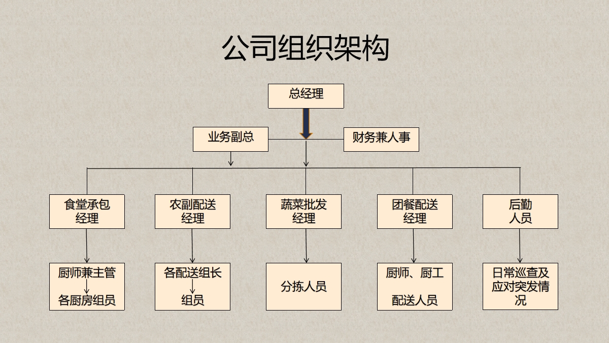 组织架构.png
